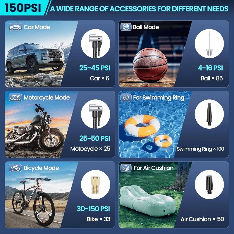 Draagbare Luchtcompressor 180 PSI met Digitaal Display