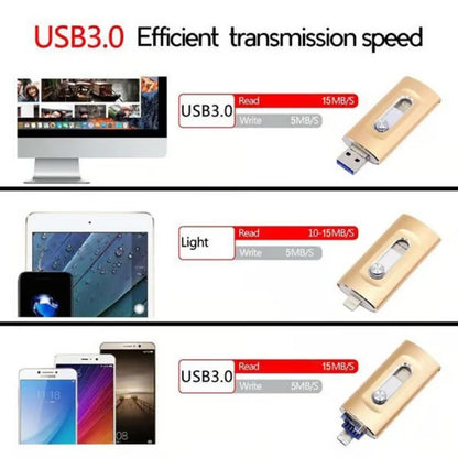 3-in-1 USB-flashdrive voor Mobiele Telefoon en Computer